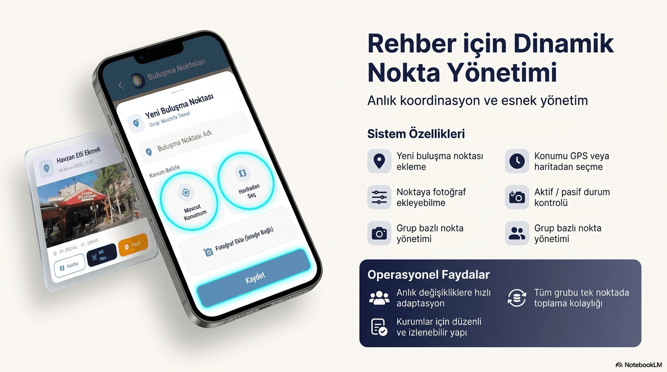 Rafik Al Haram Dinamik Nokta Yönetimi ekran görüntüsü
